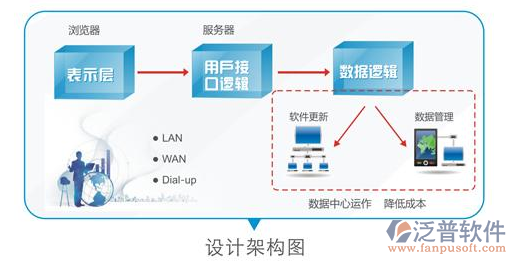 OA系统开启要开启什么程序和服务器,怎么配置OA系统服务器? 第3张 OA系统开启要开启什么程序和服务器,怎么配置OA系统服务器? 第3张