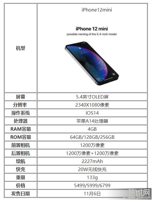 12配置表参数怎么看,12配置表参数对比哪个好 第3张 12配置表参数怎么看,12配置表参数对比哪个好 第3张