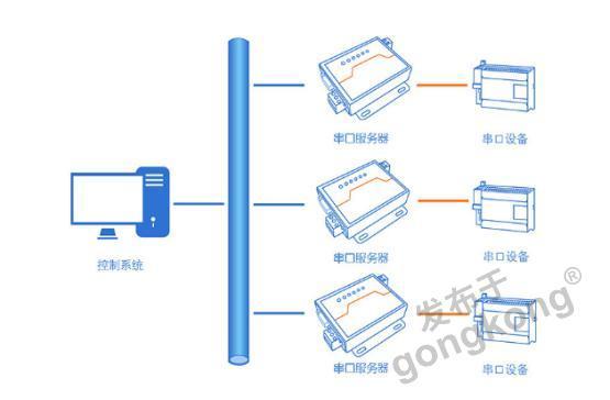 服务器接入方式究竟有哪些?如何选择最适合自己的接入方式? 第2张 服务器接入方式究竟有哪些?如何选择最适合自己的接入方式? 第2张