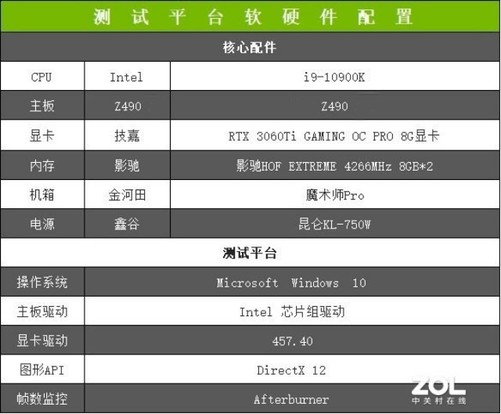 配置类信息怎么设置?配置类信息设置步骤有哪些 第1张 配置类信息怎么设置?配置类信息设置步骤有哪些 第1张