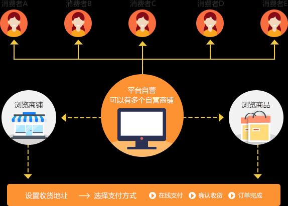 配置自协商是什么?,配置自协商怎么设置 第2张 配置自协商是什么?,配置自协商怎么设置 第2张