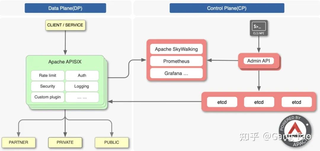 哪些高质量API网关软件值得推荐,怎么选? 第1张 哪些高质量API网关软件值得推荐,怎么选? 第1张