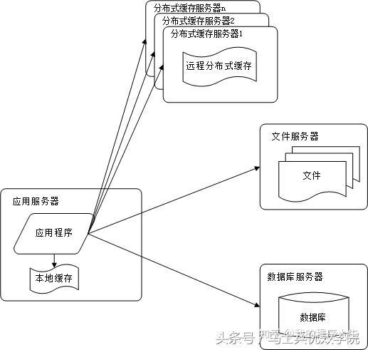 服务器是否支持分区?详解分区功能及其适用场景与限制。 第2张 服务器是否支持分区?详解分区功能及其适用场景与限制。 第2张