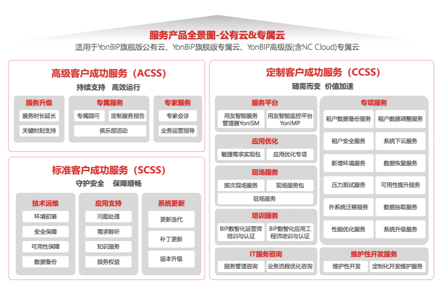 业务配置服务怎么配置?,业务配置服务配置方法有哪些 第3张 业务配置服务怎么配置?,业务配置服务配置方法有哪些 第3张