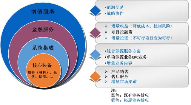 业务配置服务怎么配置?,业务配置服务配置方法有哪些 第2张 业务配置服务怎么配置?,业务配置服务配置方法有哪些 第2张
