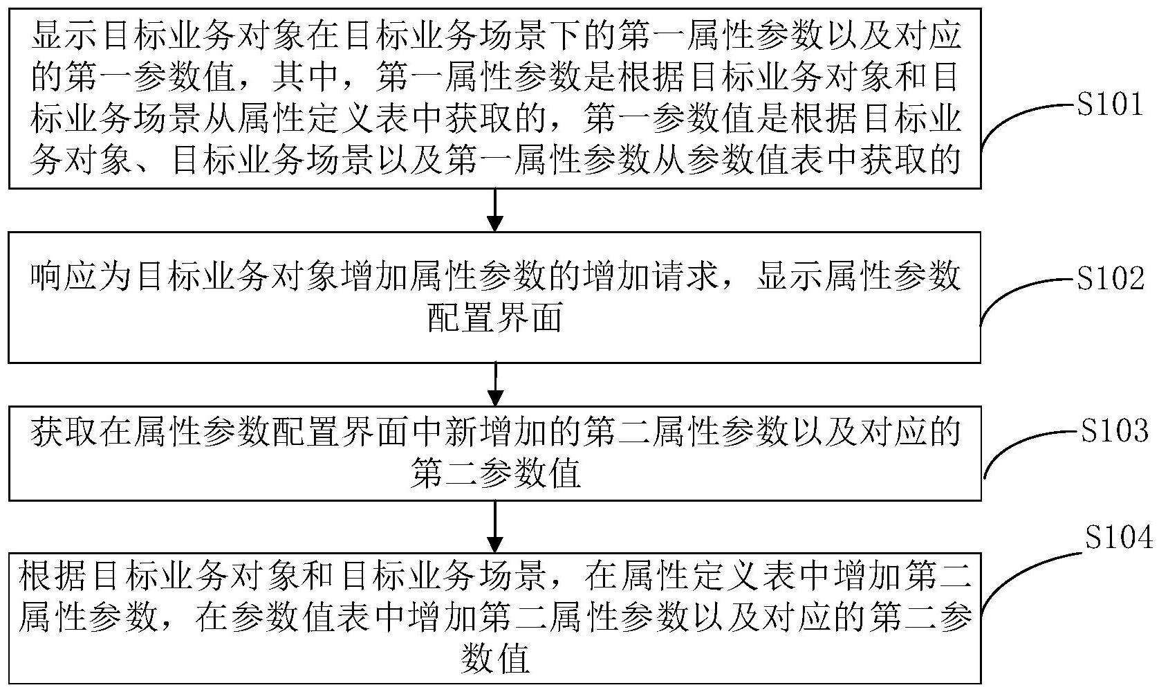 业务配置服务怎么配置?,业务配置服务配置方法有哪些 第1张 业务配置服务怎么配置?,业务配置服务配置方法有哪些 第1张