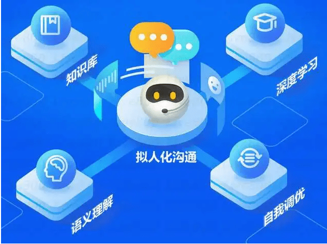 瓜子二手车智能客服机器人好用吗?智能客服机器人有哪些功能 第2张 瓜子二手车智能客服机器人好用吗?智能客服机器人有哪些功能 第2张