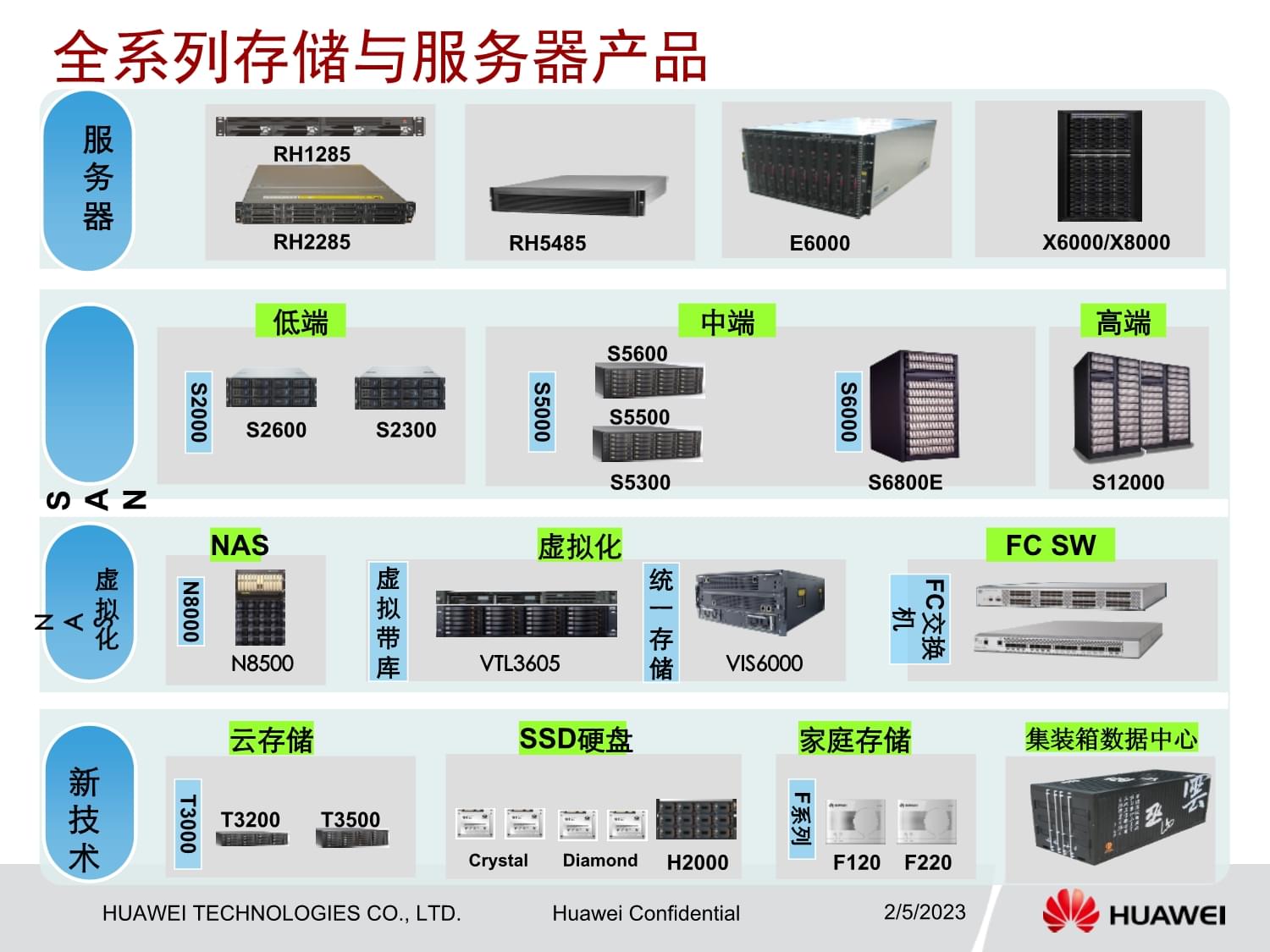 华为服务器前面板f02是什么,华为服务器前面板f02故障原因