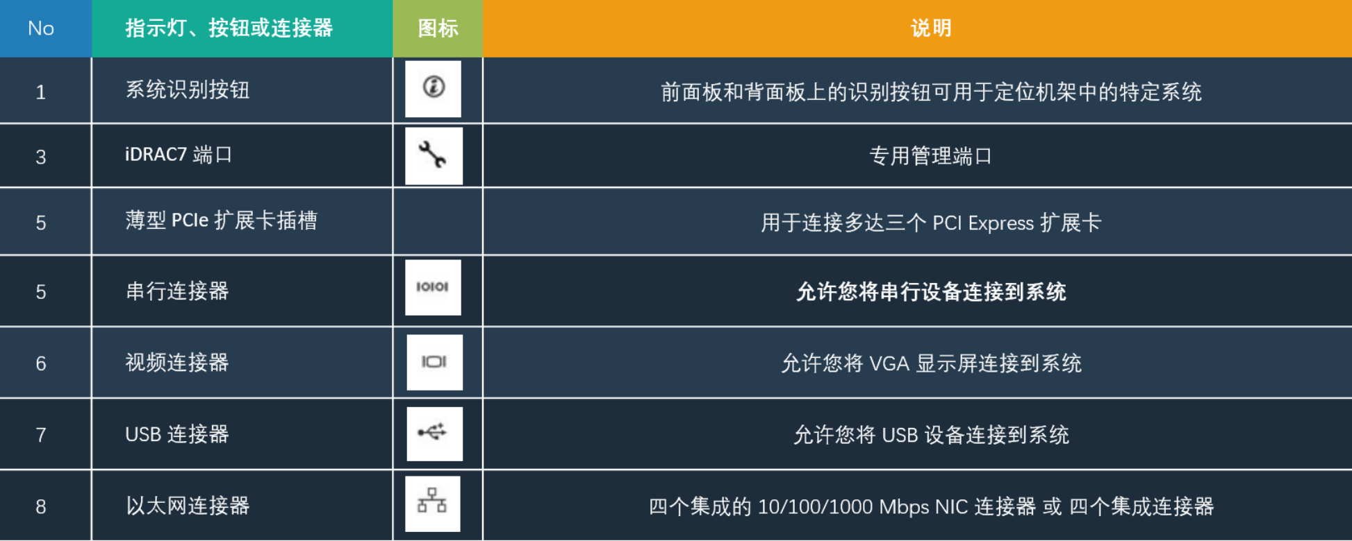 惠普服务器上uid按钮是有什么用,惠普服务器uid按钮怎么用 第1张 惠普服务器上uid按钮是有什么用,惠普服务器uid按钮怎么用 第1张