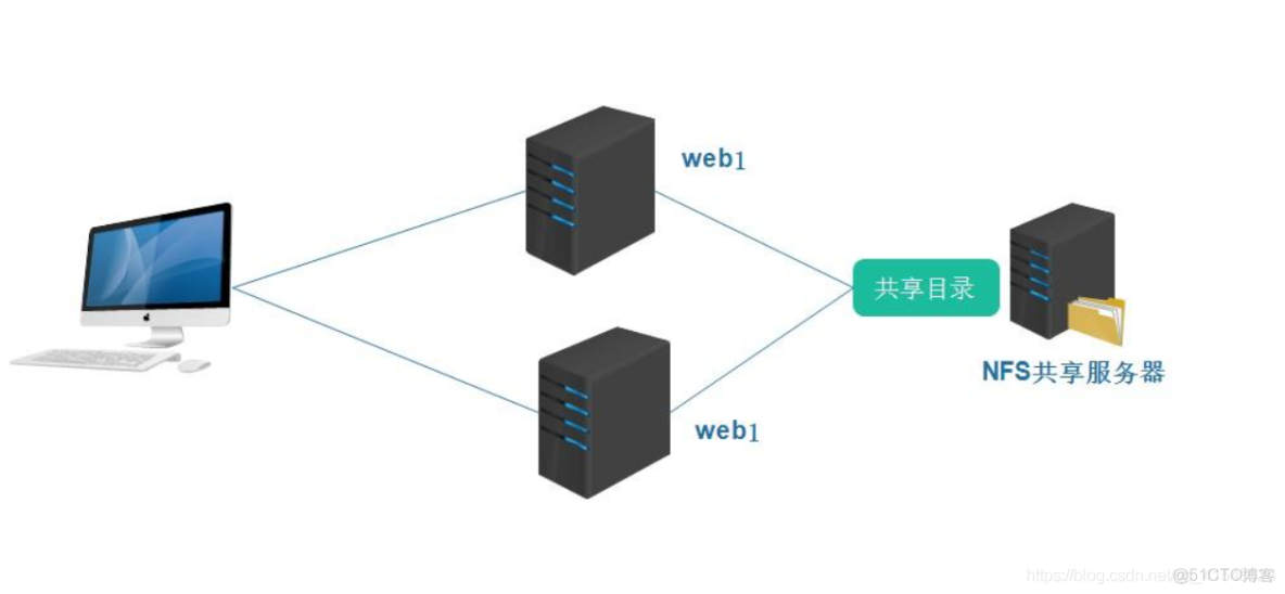 什么是CIFS的客户端和服务器?CIFS协议作用详解 第1张 什么是CIFS的客户端和服务器?CIFS协议作用详解 第1张