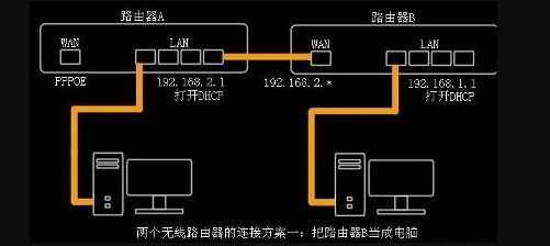 如何正确设置服务器无线桥接?详细方法与步骤解析! 第3张 如何正确设置服务器无线桥接?详细方法与步骤解析! 第3张