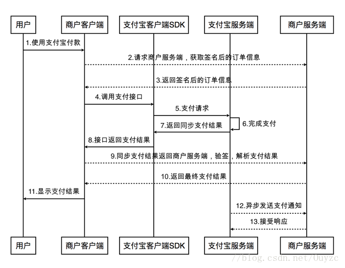 支付宝post服务器端口是什么意思,支付宝post服务器端口怎么设置 第2张 支付宝post服务器端口是什么意思,支付宝post服务器端口怎么设置 第2张