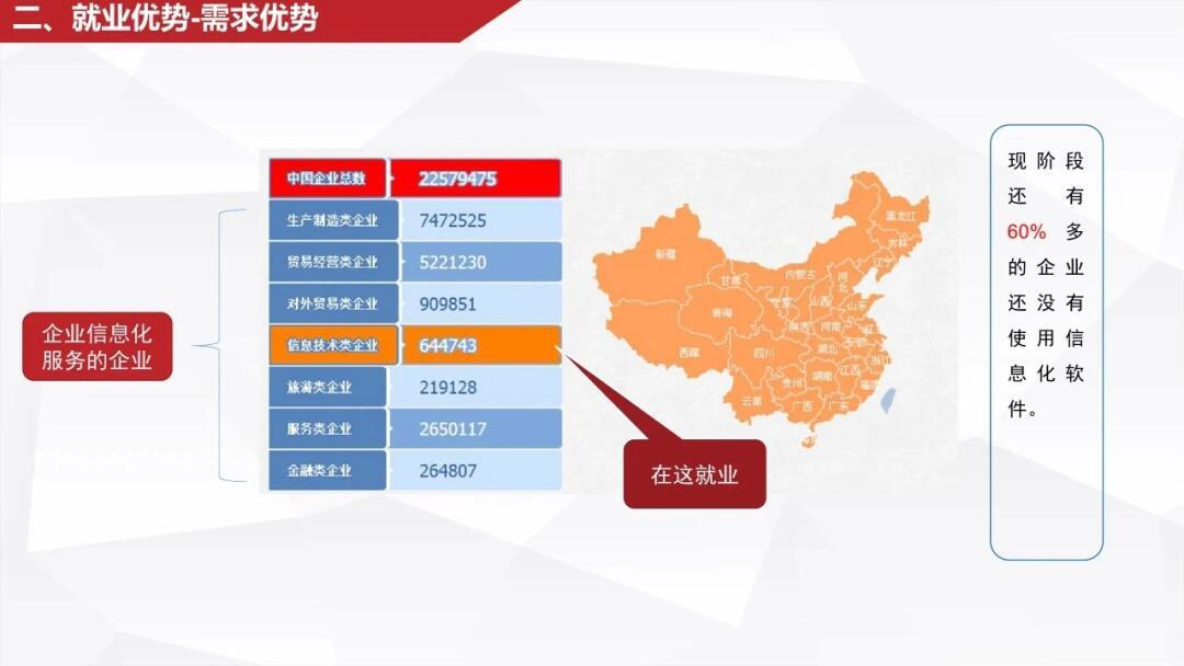 高职生学移动应用开发主要学什么?,就业前景怎么样? 第2张 高职生学移动应用开发主要学什么?,就业前景怎么样? 第2张