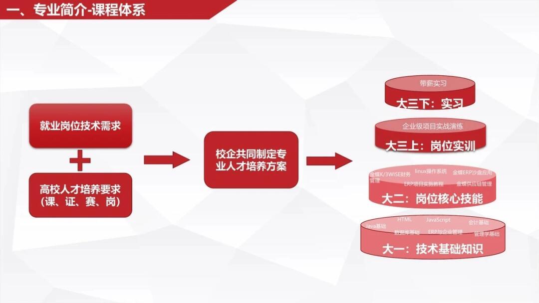 高职生学移动应用开发主要学什么?,就业前景怎么样? 第3张 高职生学移动应用开发主要学什么?,就业前景怎么样? 第3张