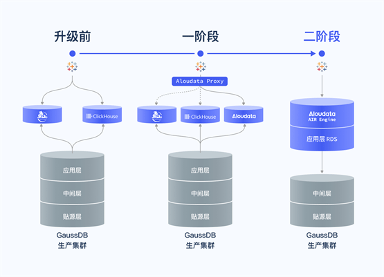 互联网中台存储是什么？中台存储架构选型指南 第2张