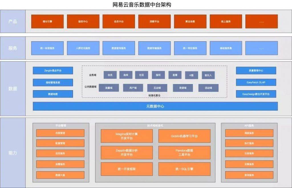 互联网中台存储是什么？中台存储架构选型指南 第3张