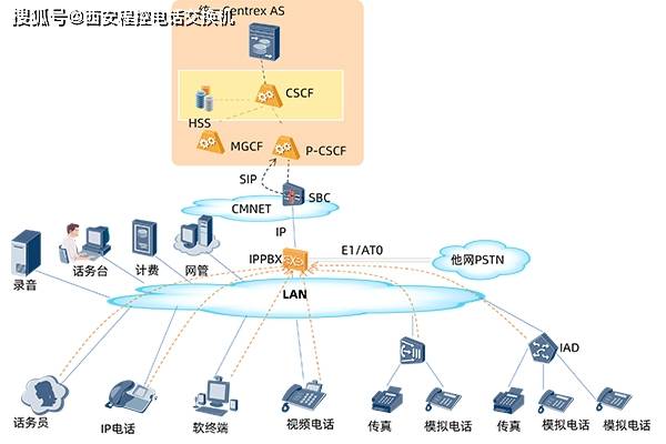 西安虚拟主机厂家排名第一 第1张 西安虚拟主机厂家排名第一 第1张