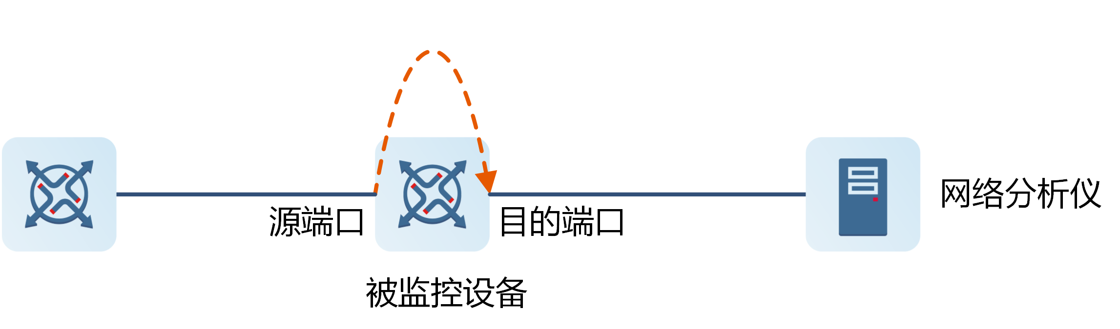 服务器系统镜像为何如此关键?揭秘其重要性及作用原理? 第2张 服务器系统镜像为何如此关键?揭秘其重要性及作用原理? 第2张