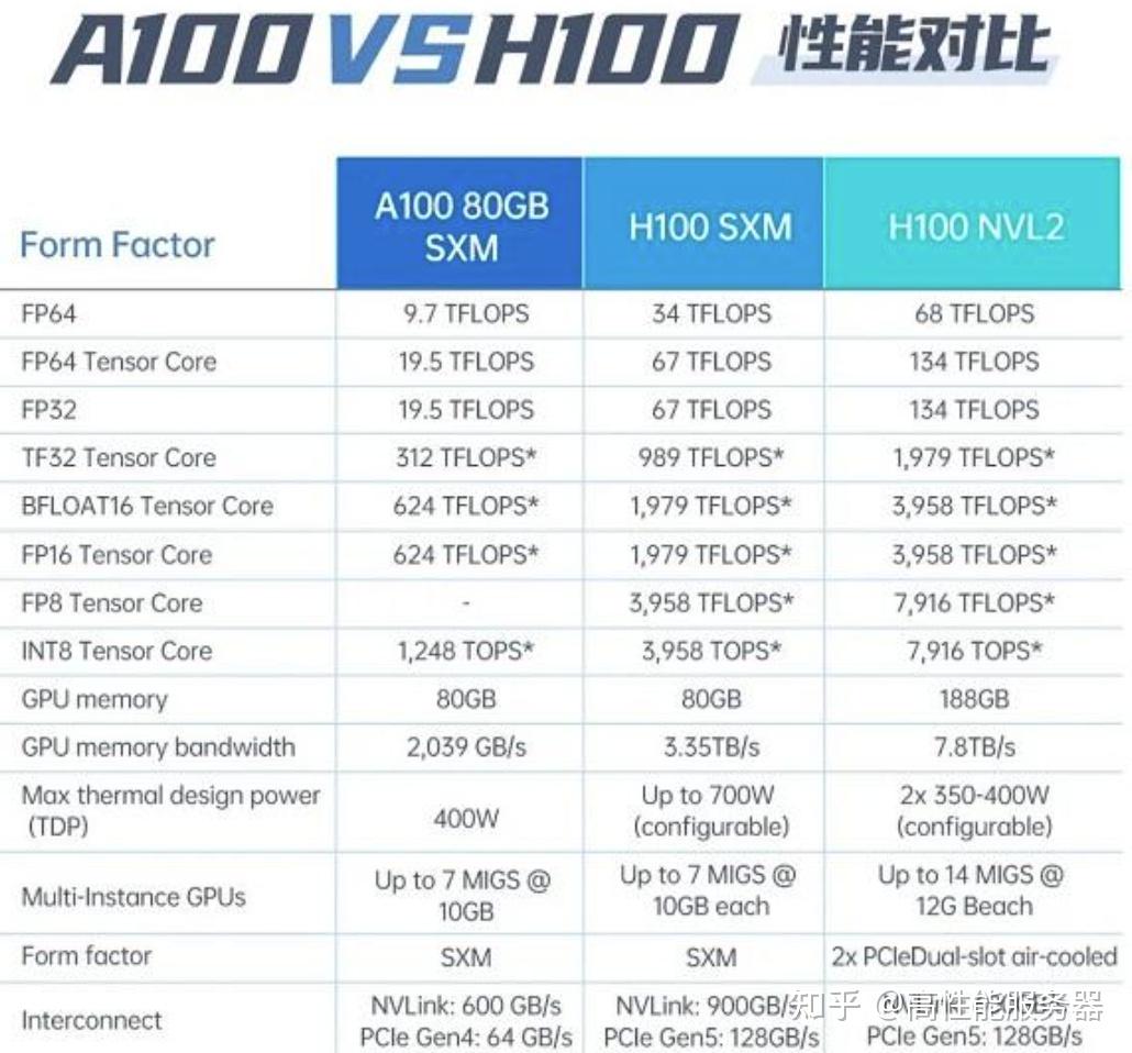 4090推理服务器和a100有什么关系,4090推理服务器和a100哪个好 第2张 4090推理服务器和a100有什么关系,4090推理服务器和a100哪个好 第2张