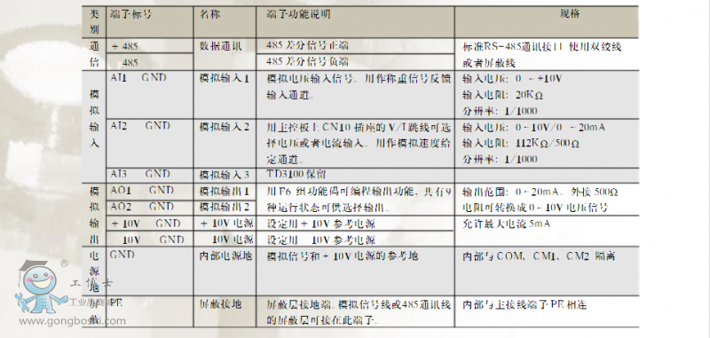 西子奥的斯服务器中的m代表什么,电梯变频器m是什么意思 第1张 西子奥的斯服务器中的m代表什么,电梯变频器m是什么意思 第1张