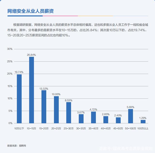 高职物联网信息安全怎么样,就业前景好吗? 第1张 高职物联网信息安全怎么样,就业前景好吗? 第1张