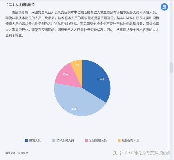高职物联网信息安全怎么样,就业前景好吗? 第3张 高职物联网信息安全怎么样,就业前景好吗? 第3张