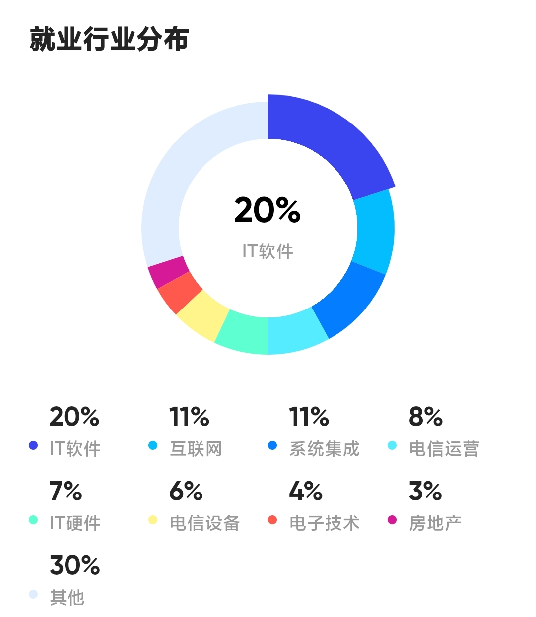 高职物联网信息安全怎么样,就业前景好吗? 第2张 高职物联网信息安全怎么样,就业前景好吗? 第2张