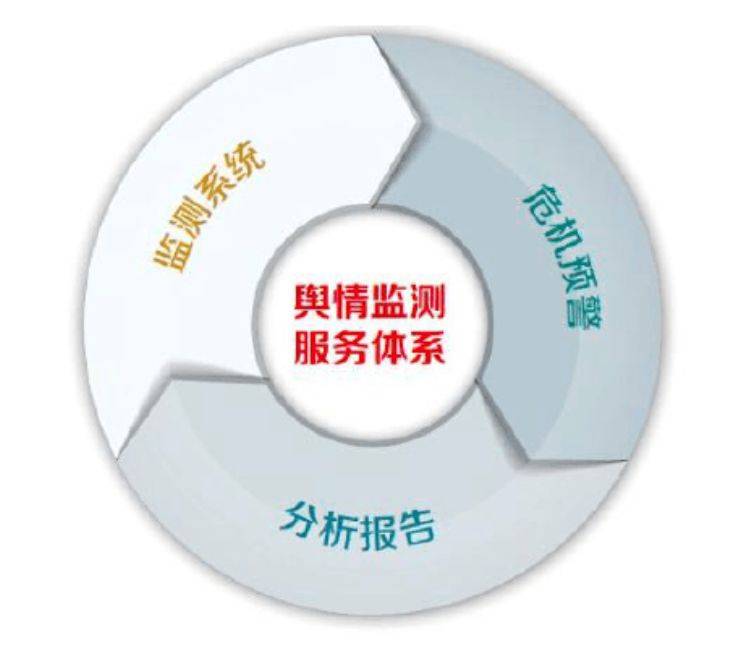 高级舆情监测如何提升效果?,有哪些关键步骤? 第1张 高级舆情监测如何提升效果?,有哪些关键步骤? 第1张