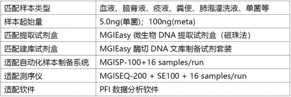 高通量测序与大数据分析微盘怎么用,有哪些资源? 第3张 高通量测序与大数据分析微盘怎么用,有哪些资源? 第3张