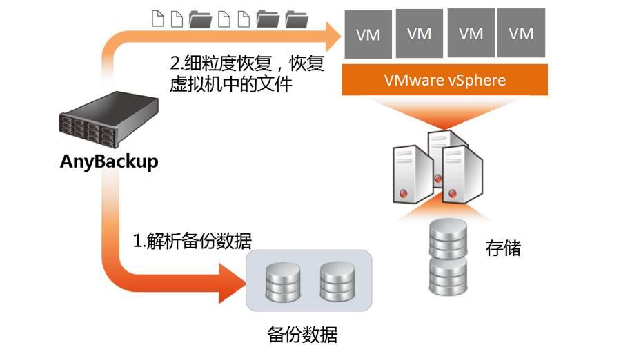 数据库分离后,有哪些有效方法可以成功恢复分离的数据库? 第1张 数据库分离后,有哪些有效方法可以成功恢复分离的数据库? 第1张