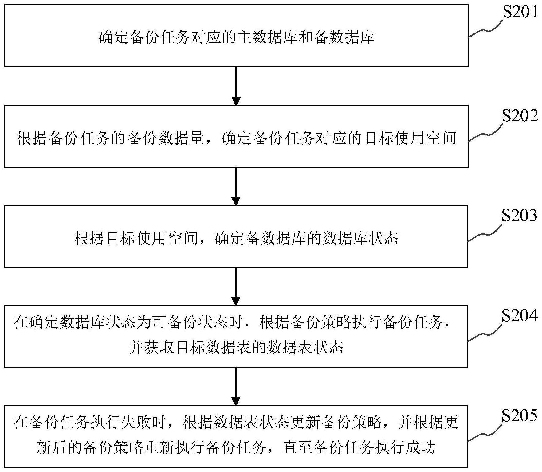 服务器数据库备份操作流程及文件存储位置详解? 第1张 服务器数据库备份操作流程及文件存储位置详解? 第1张