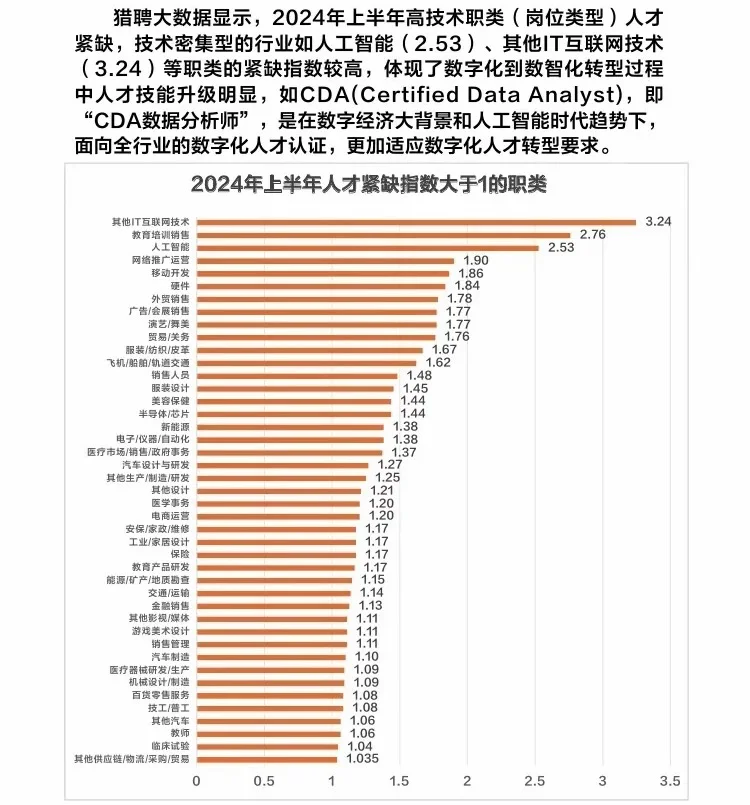 非计算机专业学大数据分析到底怎么样,就业前景如何? 第2张 非计算机专业学大数据分析到底怎么样,就业前景如何? 第2张