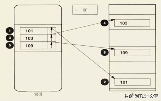 如何高效查询数据库索引优化策略及实际操作技巧? 第1张 如何高效查询数据库索引优化策略及实际操作技巧? 第1张