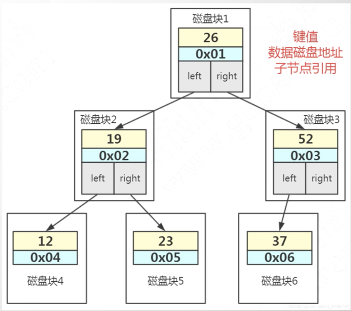 如何高效查询数据库索引优化策略及实际操作技巧? 第3张 如何高效查询数据库索引优化策略及实际操作技巧? 第3张