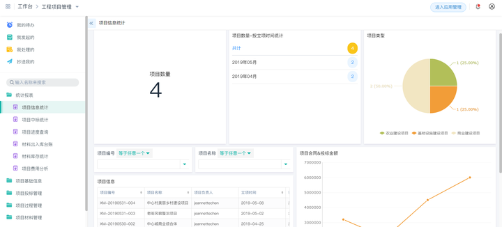 互联网项目有哪些管理信息系统？有哪些好用的项目管理软件