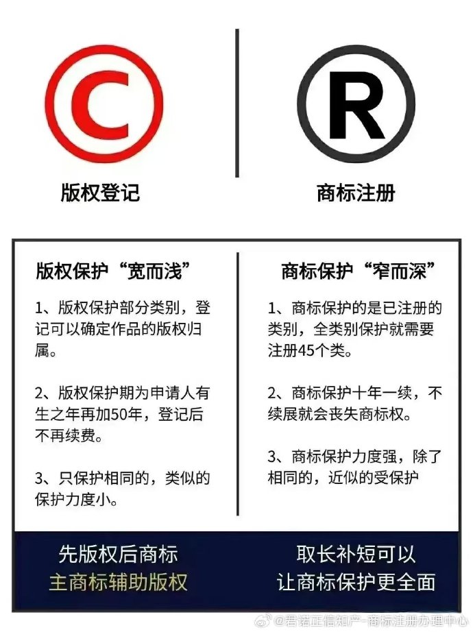 非规范产品怎么注册商标保护,需要什么条件? 第1张 非规范产品怎么注册商标保护,需要什么条件? 第1张