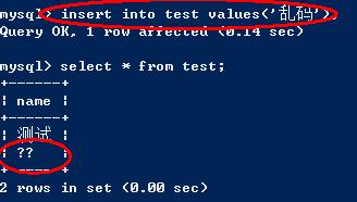 MySQL数据库中如何实现n个字符后自动换行? 第3张 MySQL数据库中如何实现n个字符后自动换行? 第3张