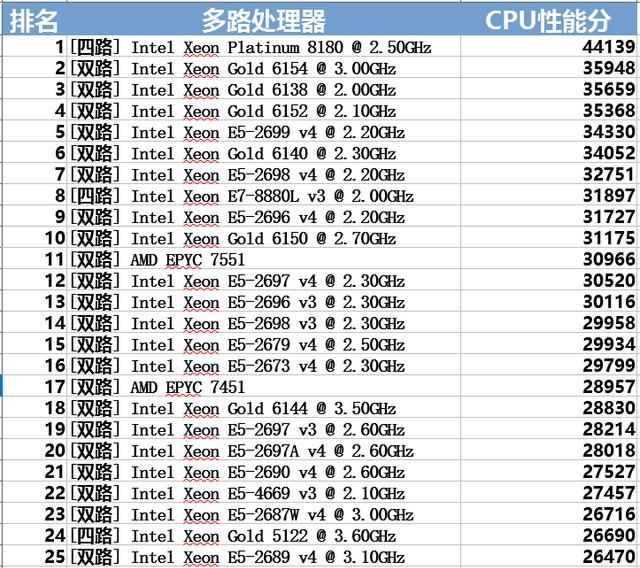 服务器16核cpu选哪个型号性价比最高? 第3张 服务器16核cpu选哪个型号性价比最高? 第3张