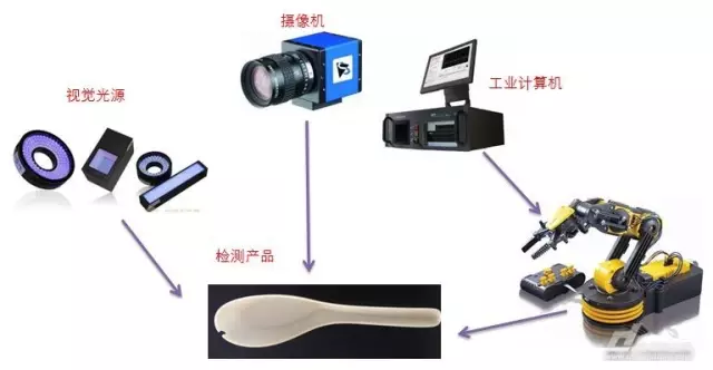 工业视觉智能产品有哪些亮点?工业视觉智能产品选型指南 第1张 工业视觉智能产品有哪些亮点?工业视觉智能产品选型指南 第1张