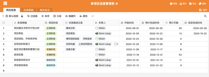 互联网项目有哪些管理信息系统?有哪些好用的项目管理软件 第3张 互联网项目有哪些管理信息系统?有哪些好用的项目管理软件 第3张