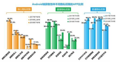 安卓修改软件,是否暗中修改存储位置信息,侵犯隐私? 第2张 安卓修改软件,是否暗中修改存储位置信息,侵犯隐私? 第2张
