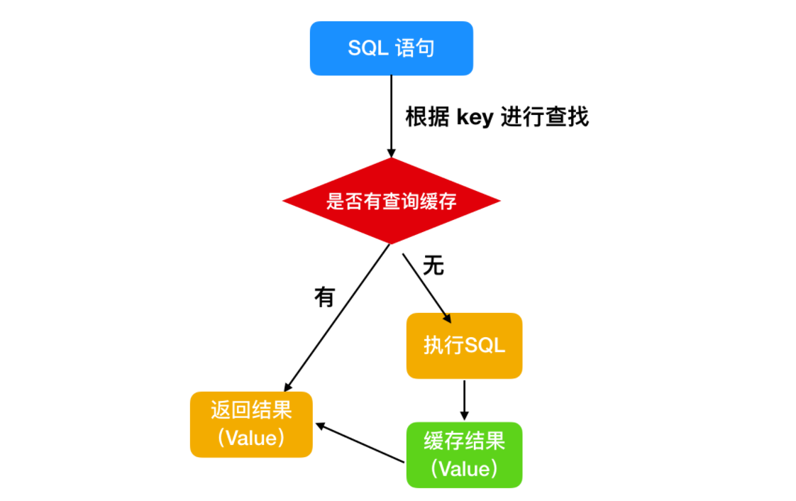 MySQL数据库中如何编写高效的循环语句实现复杂查询? 第1张 MySQL数据库中如何编写高效的循环语句实现复杂查询? 第1张