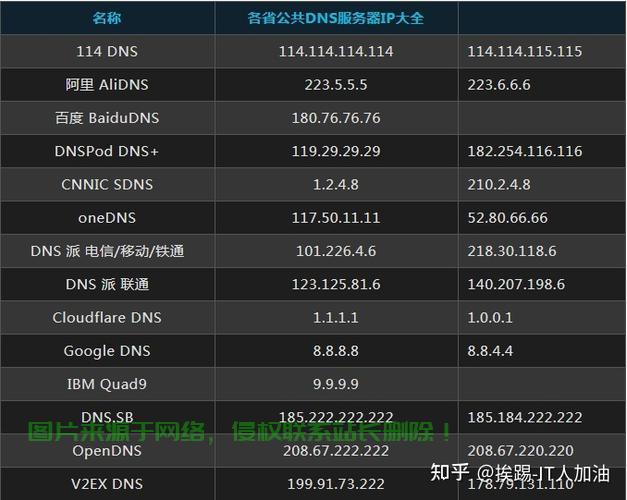 服务器ip解析出来是什么样的,服务器ip解析结果怎么看