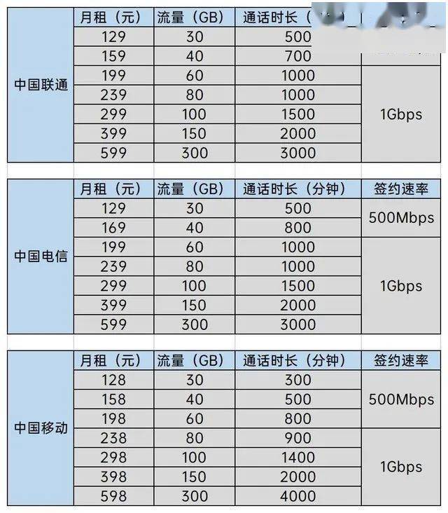 6g网速需要什么配置的服务器,6g服务器配置要求高吗? 第2张 6g网速需要什么配置的服务器,6g服务器配置要求高吗? 第2张