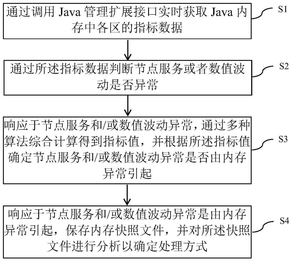 Java中如何有效减少应用程序内存消耗的技巧和方法? 第2张 Java中如何有效减少应用程序内存消耗的技巧和方法? 第2张