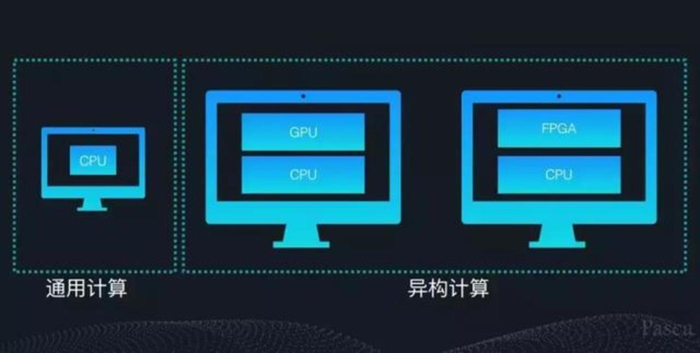 GPU并行运算服务器方案能否满足大规模数据处理需求?揭秘其性能与适用性之谜! 第3张 GPU并行运算服务器方案能否满足大规模数据处理需求?揭秘其性能与适用性之谜! 第3张