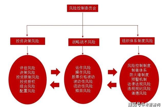 风险控制理论对企业营销活动有何启示?,有哪些方法? 第2张 风险控制理论对企业营销活动有何启示?,有哪些方法? 第2张
