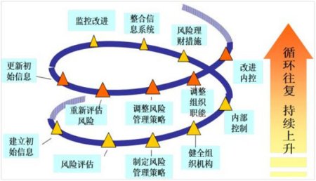 风险控制理论对企业营销活动有何启示?,有哪些方法? 第3张 风险控制理论对企业营销活动有何启示?,有哪些方法? 第3张