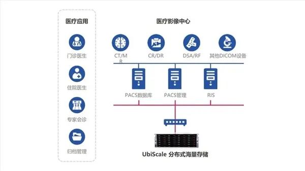非结构化存储是什么?,主要应用场景有哪些? 第1张 非结构化存储是什么?,主要应用场景有哪些? 第1张