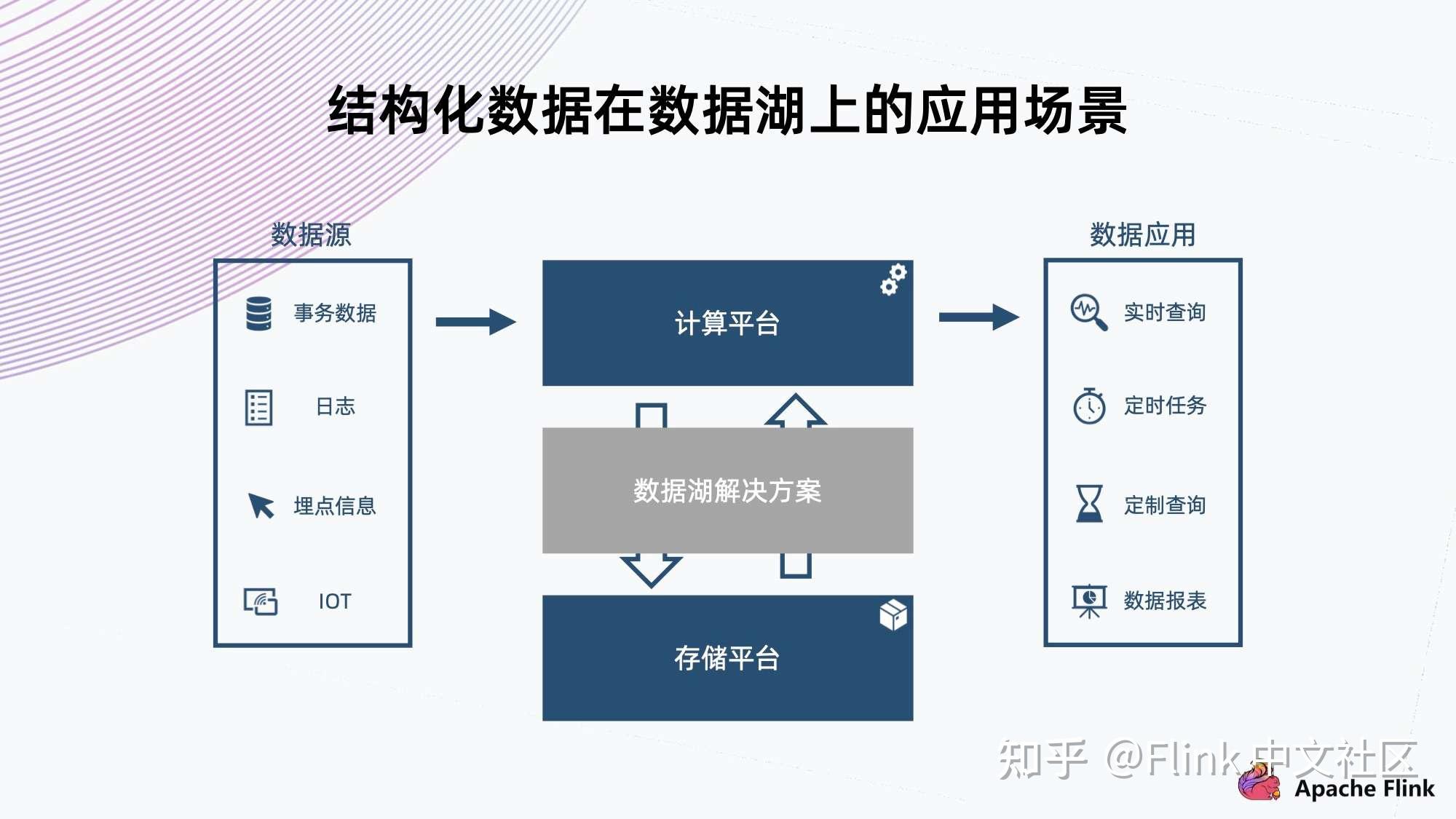 非结构化存储是什么?,主要应用场景有哪些? 第3张 非结构化存储是什么?,主要应用场景有哪些? 第3张